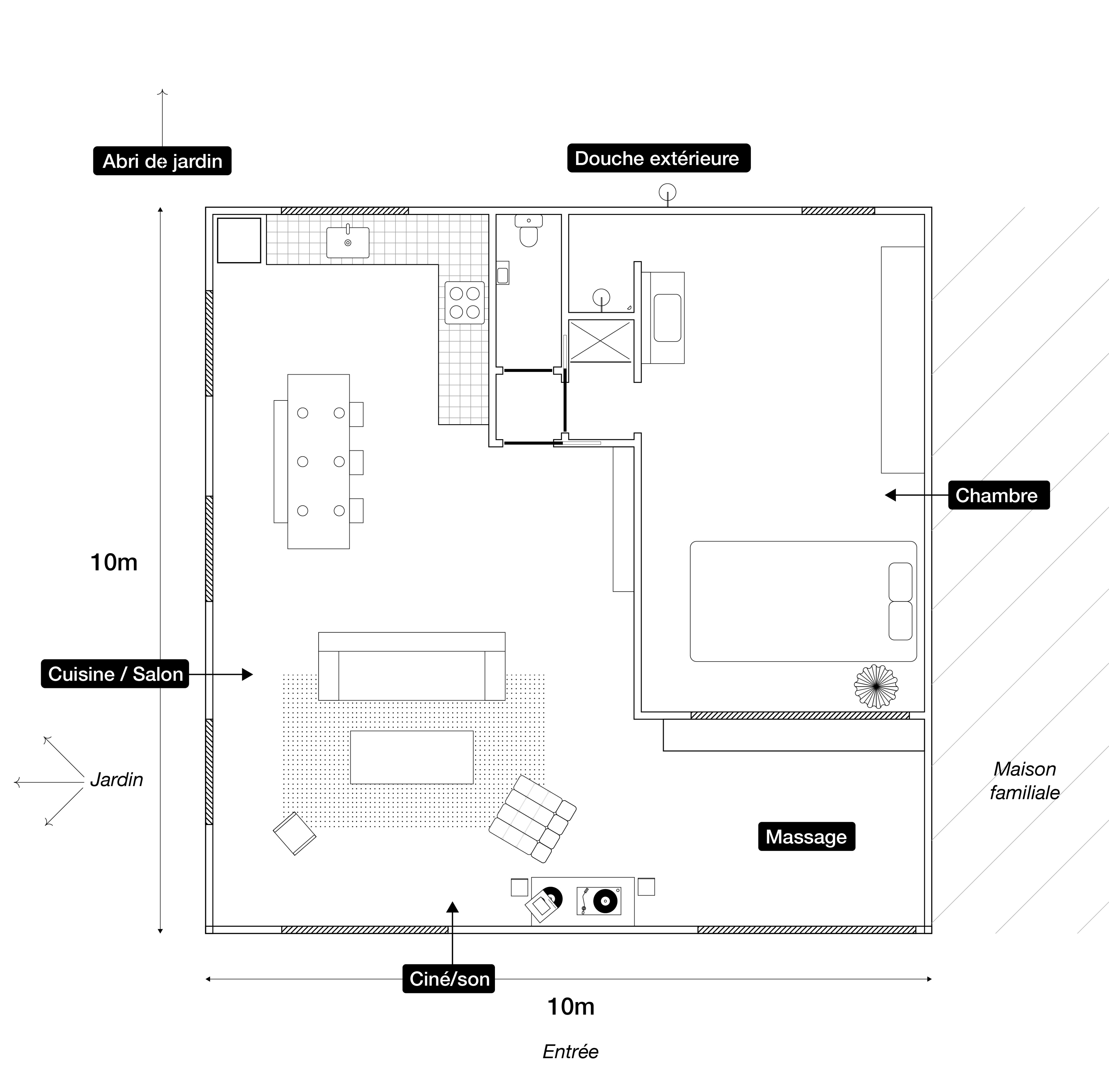 Plan de l'atelier